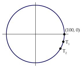 A diagram explaining how the circle is drawn with actionscript.