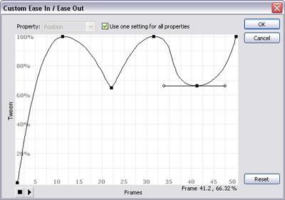 Custom Ease In/Ease Out graph