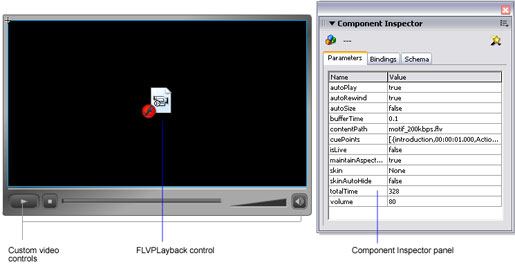 FLVPlayback component instance and its parameters in the Component Inspector panel