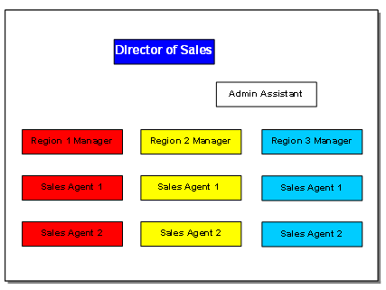 Organizational chart with text