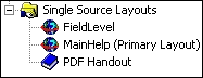 Single-source layouts