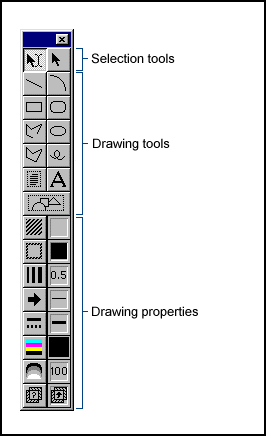 The Tools Palette