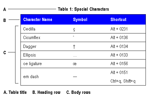 example of a table